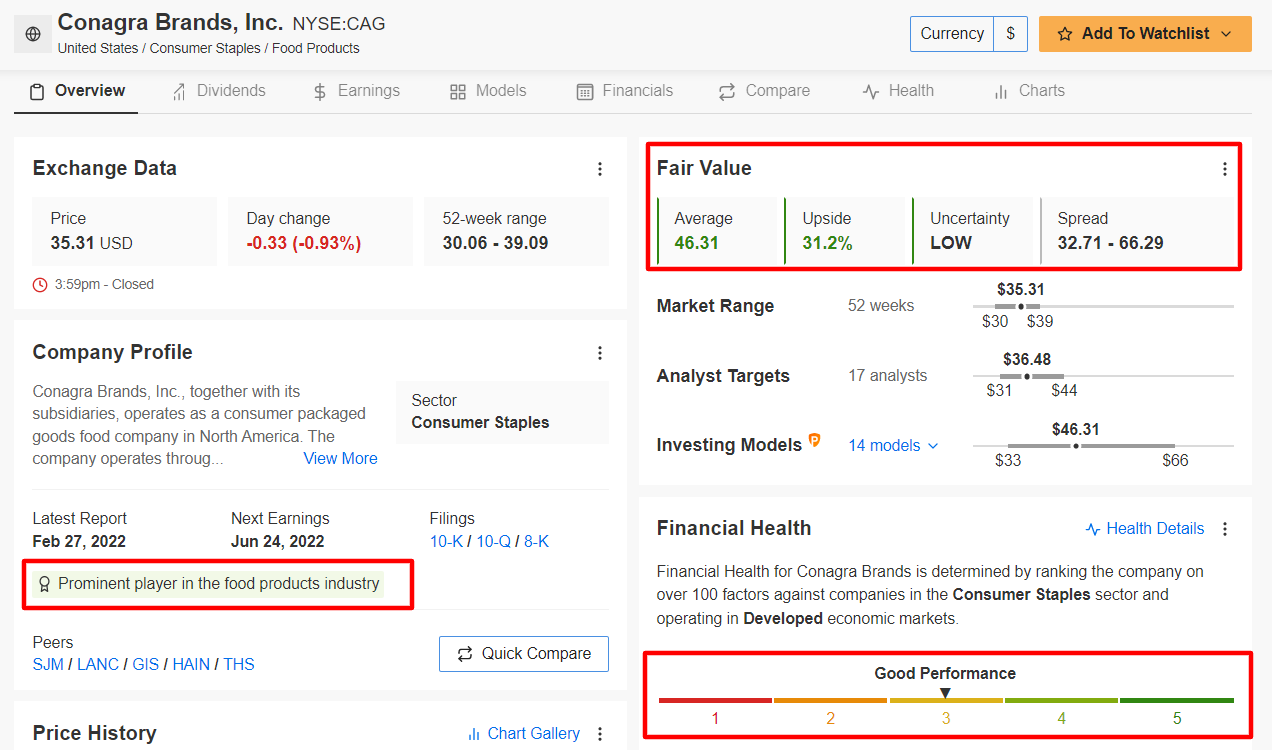 CAG Fair Value Estimates