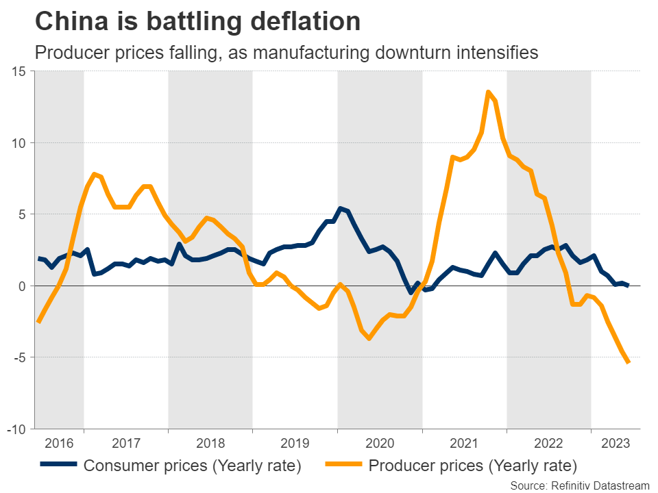 Week Ahead: U.S. Inflation Report Coming Up as Dollar Storms Higher