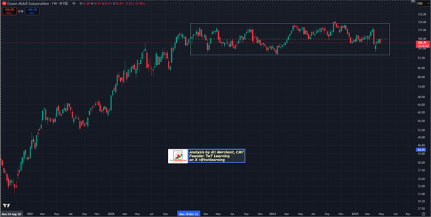 Exxon Mobil Price Chart
