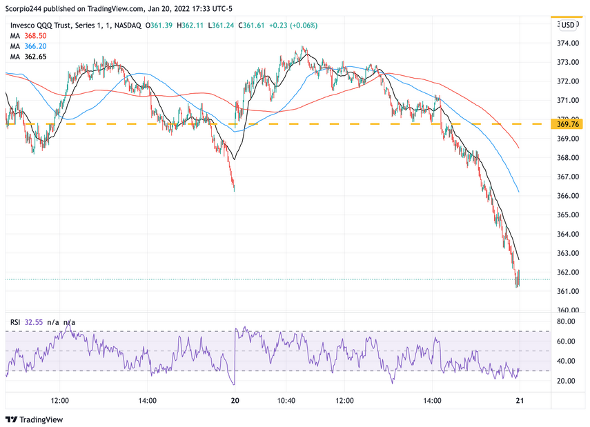 QQQ Chart