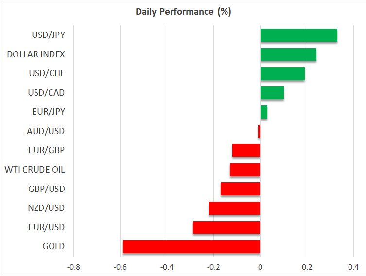 Daily Performance