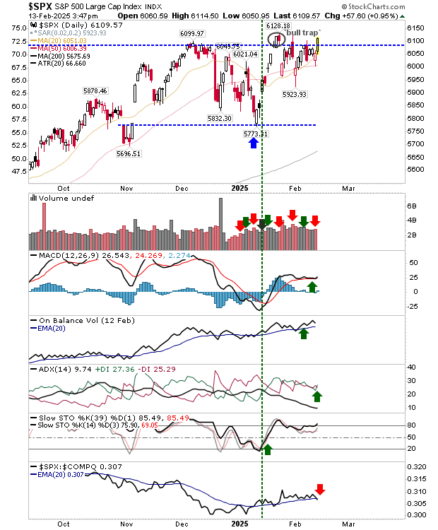 SPX-Daily Chart