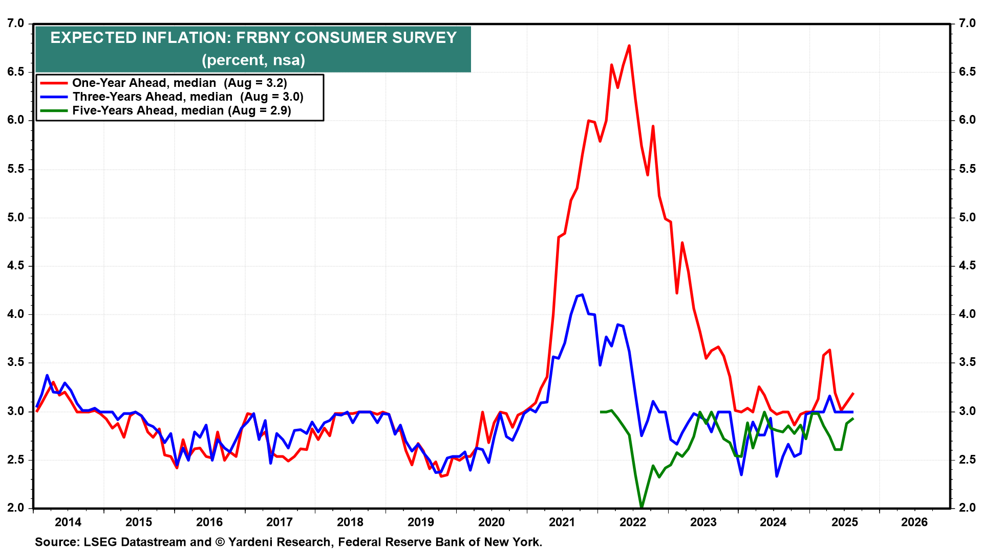 Inflation Expectations Survey