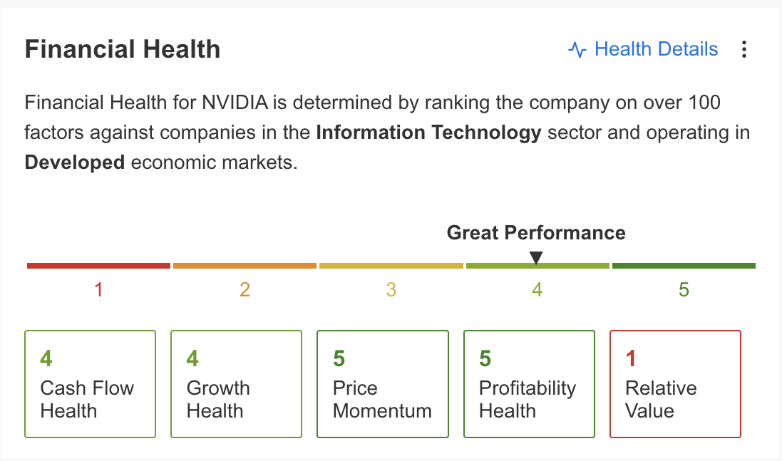 Nvidia Financial Health