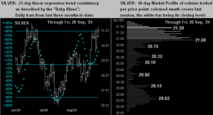 Silver Dots Profile