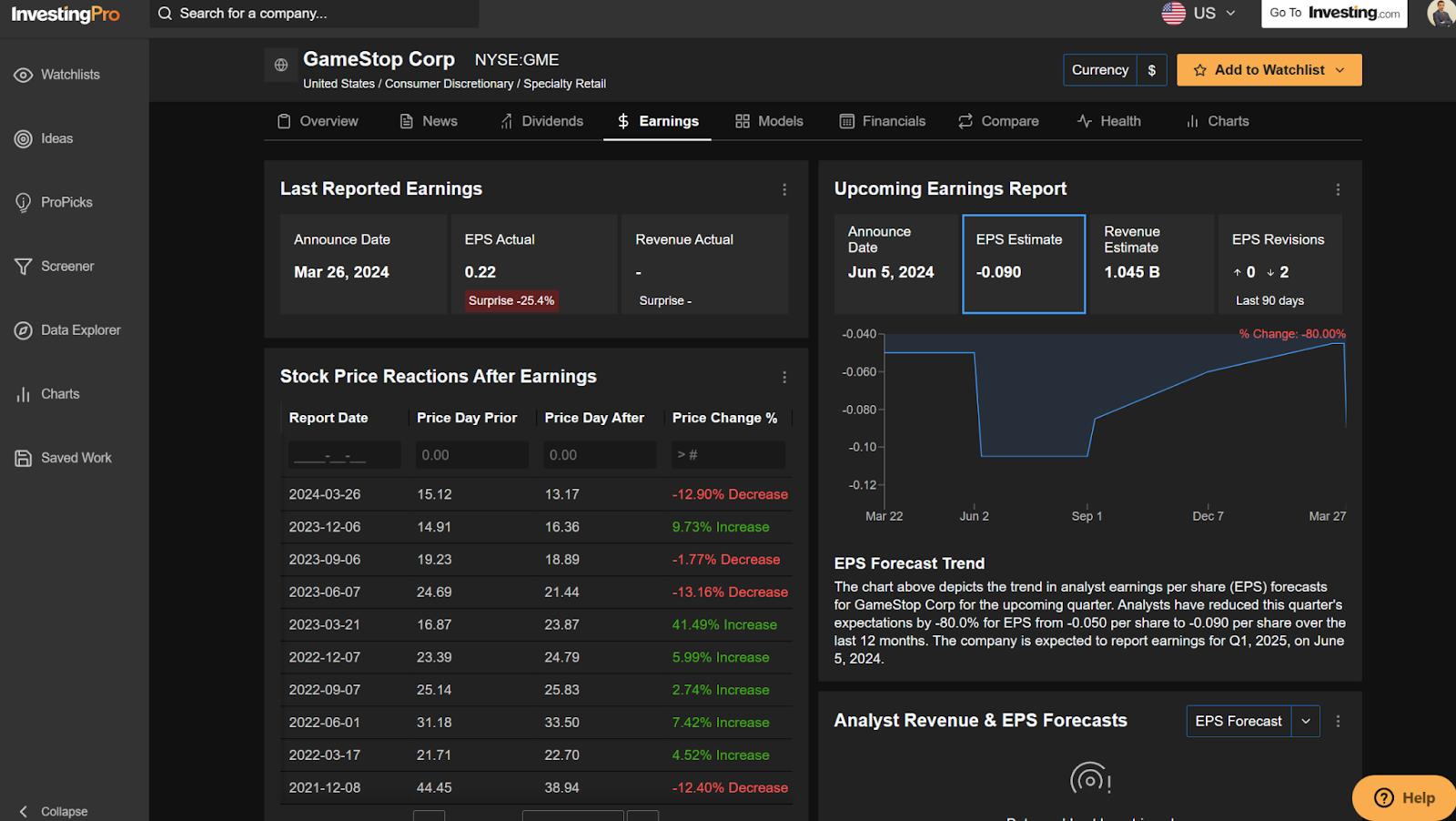 Gamestop Reported Earnings