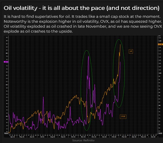 Oil Volatility