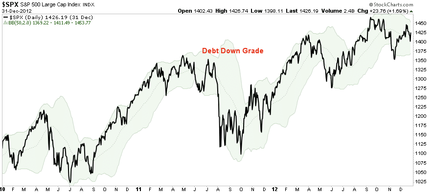 SPX-Daily Chart