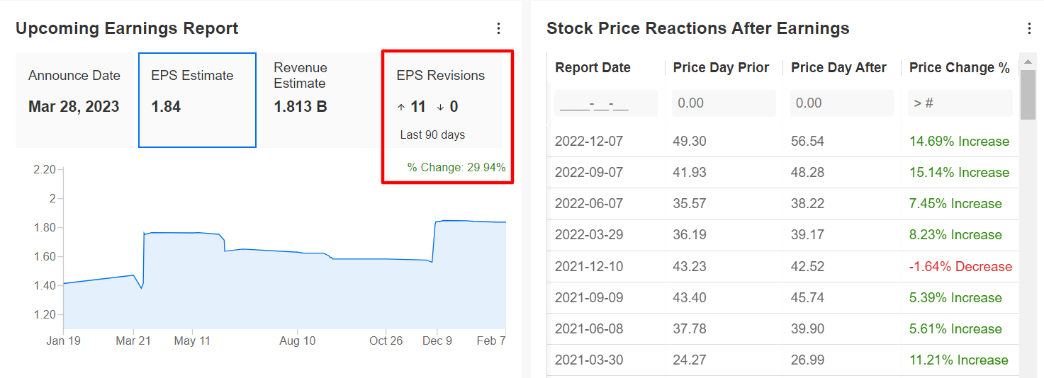 ASO Earnings Expectations