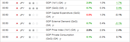 Japanese Economic Data