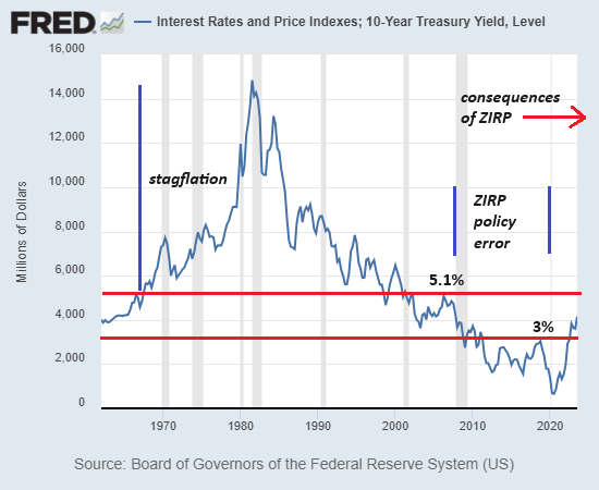 Interest Rates and Price Indexes