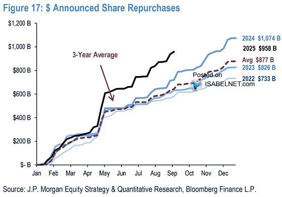 Announced Share Repurchases