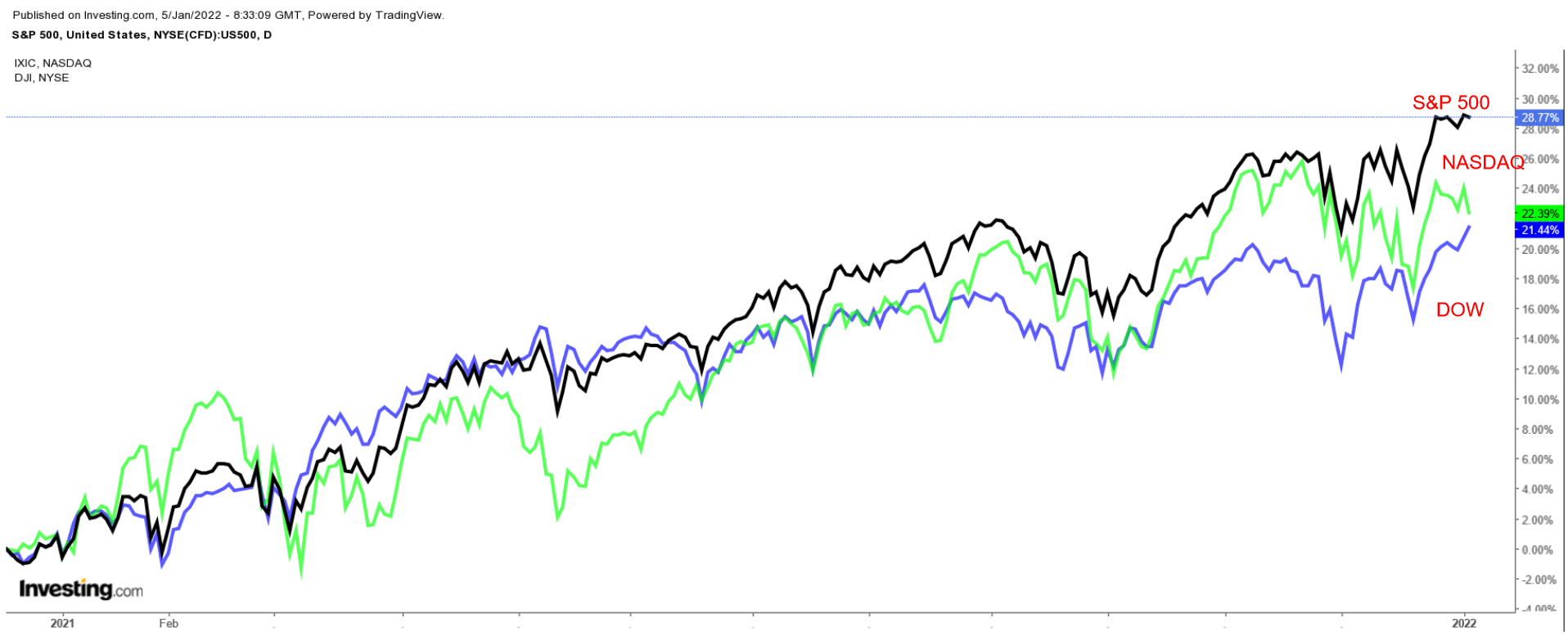 Trading Strategies For Roblox Stock Following Post-Q3 Earnings