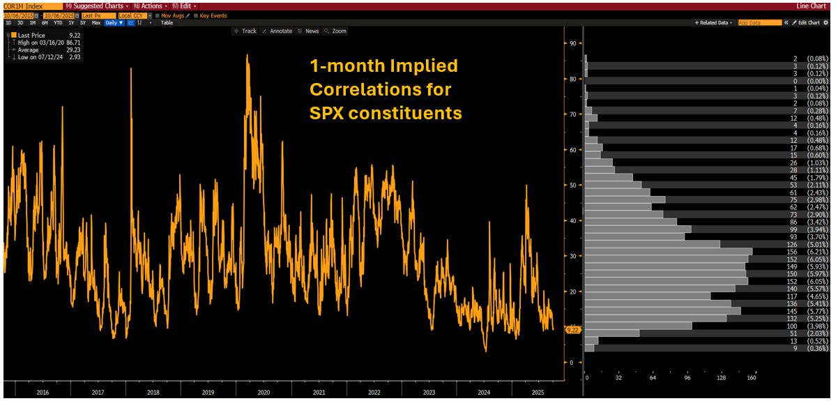 COR1M Index Chart