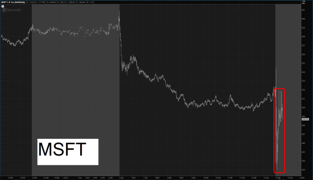 Microsoft Chart