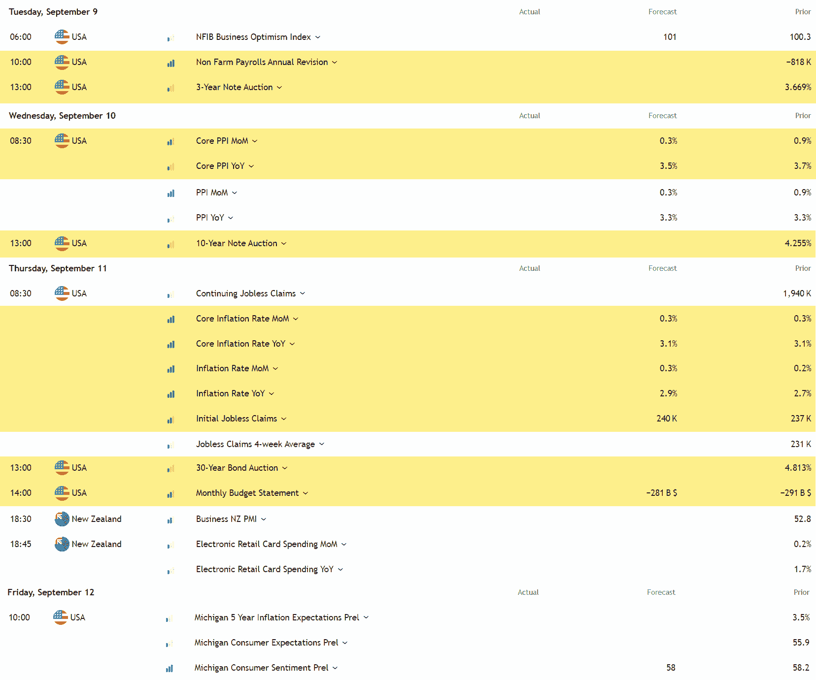 Economic Calendar
