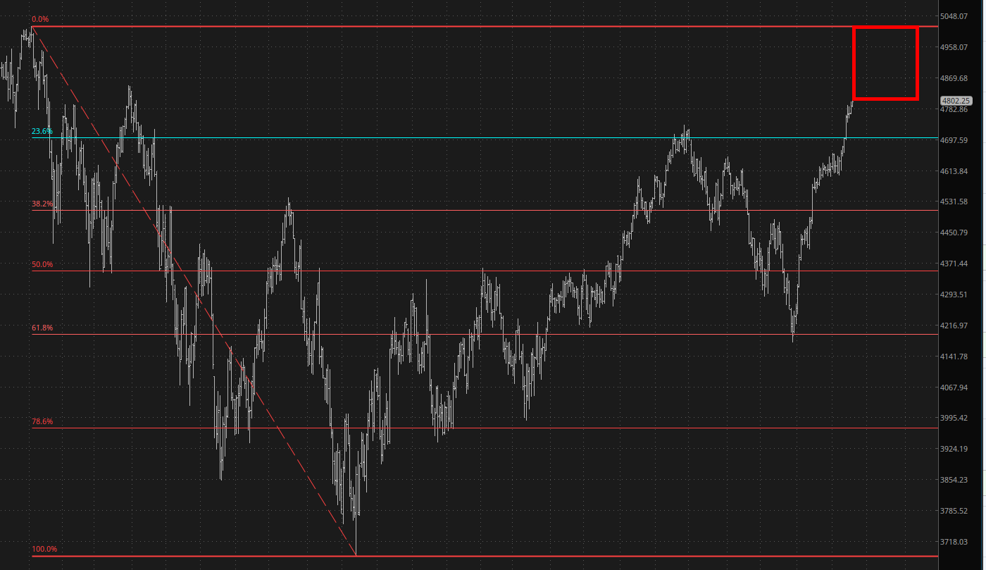 ES Chart