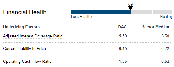 Financial Health Metrics