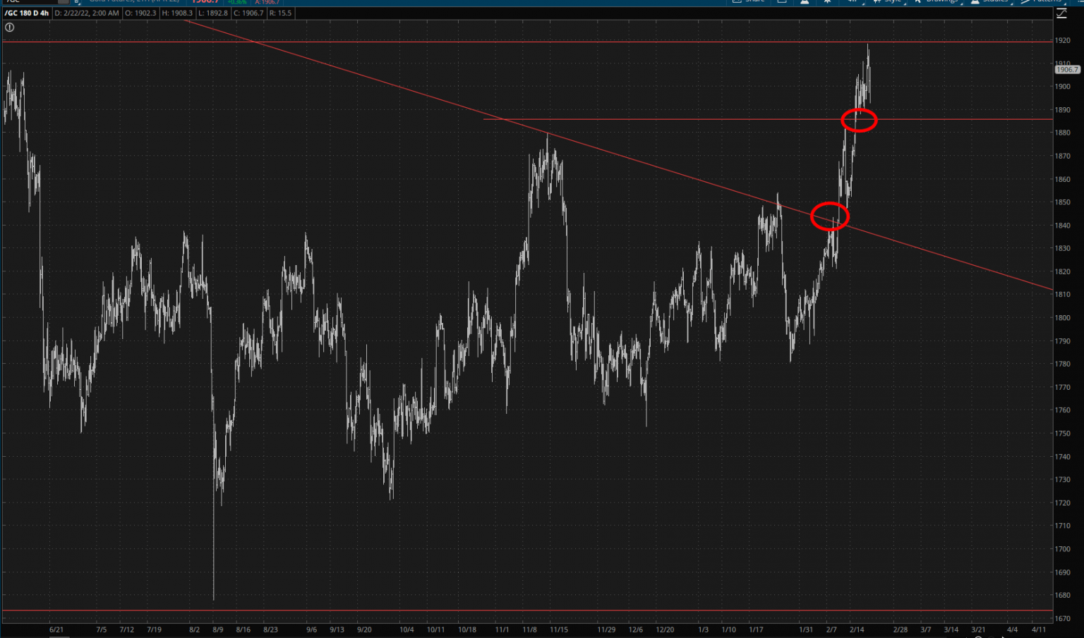 Gold Chart.