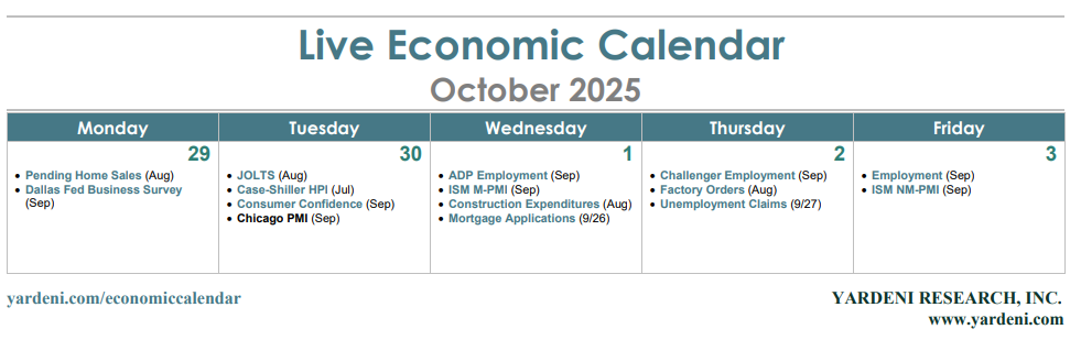 Economic Calendar