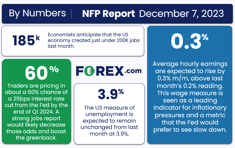 NFP Report