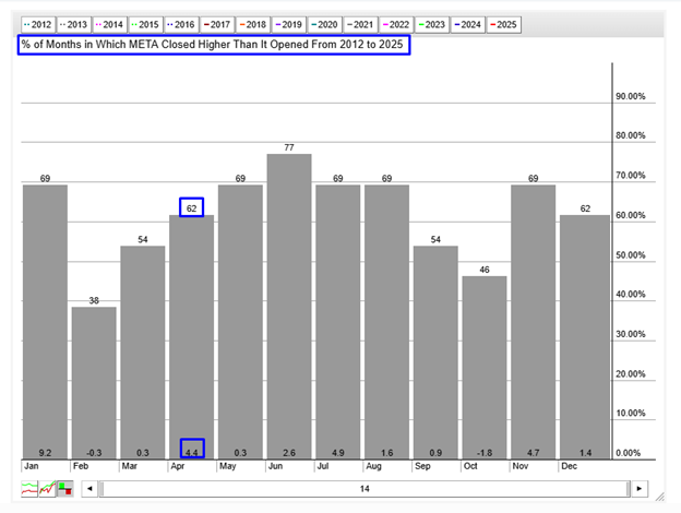 TSLA Seasonality Chart