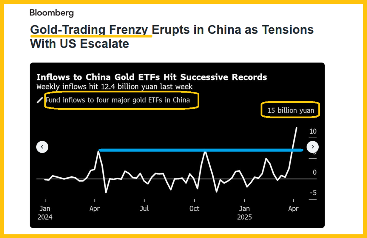 China Gold ETF Inflows