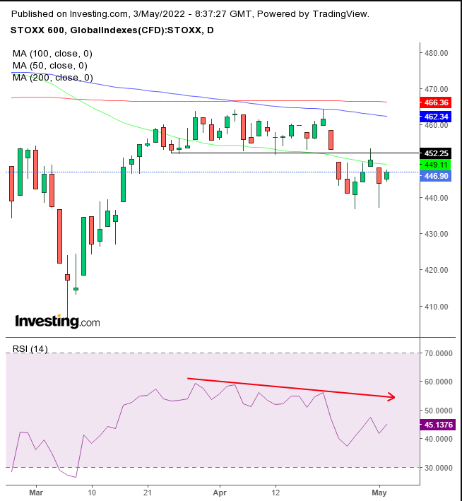 STOXX Daily