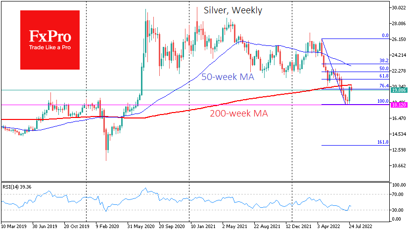 Silver weekly chart.