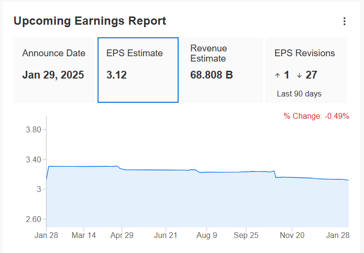 MSFT Upcoming Earnings Report