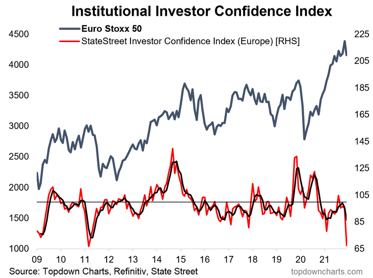 Investor Confidence Index