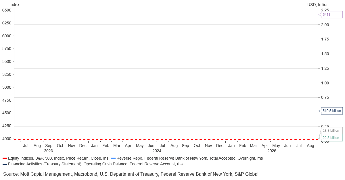 Repo TGA Reserves
