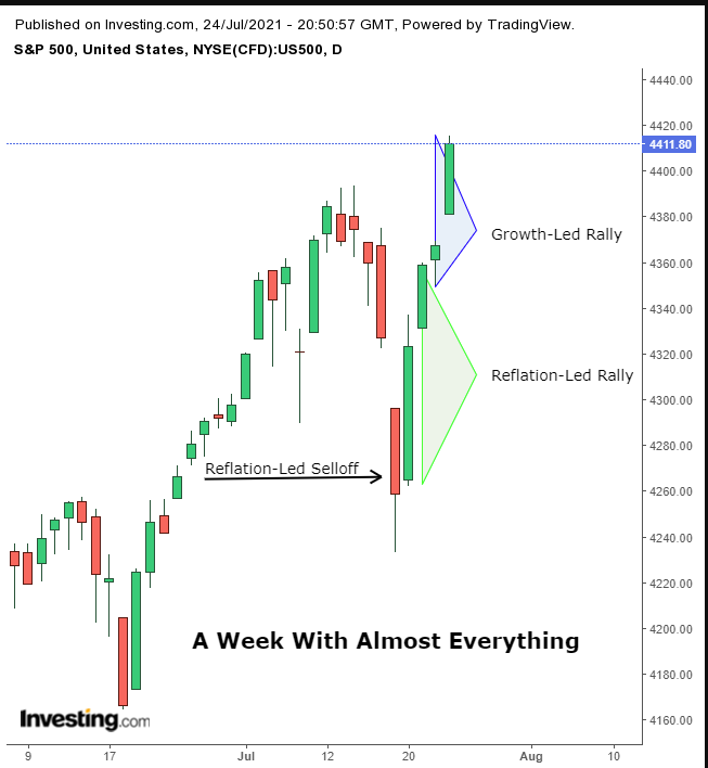 SPX Daily