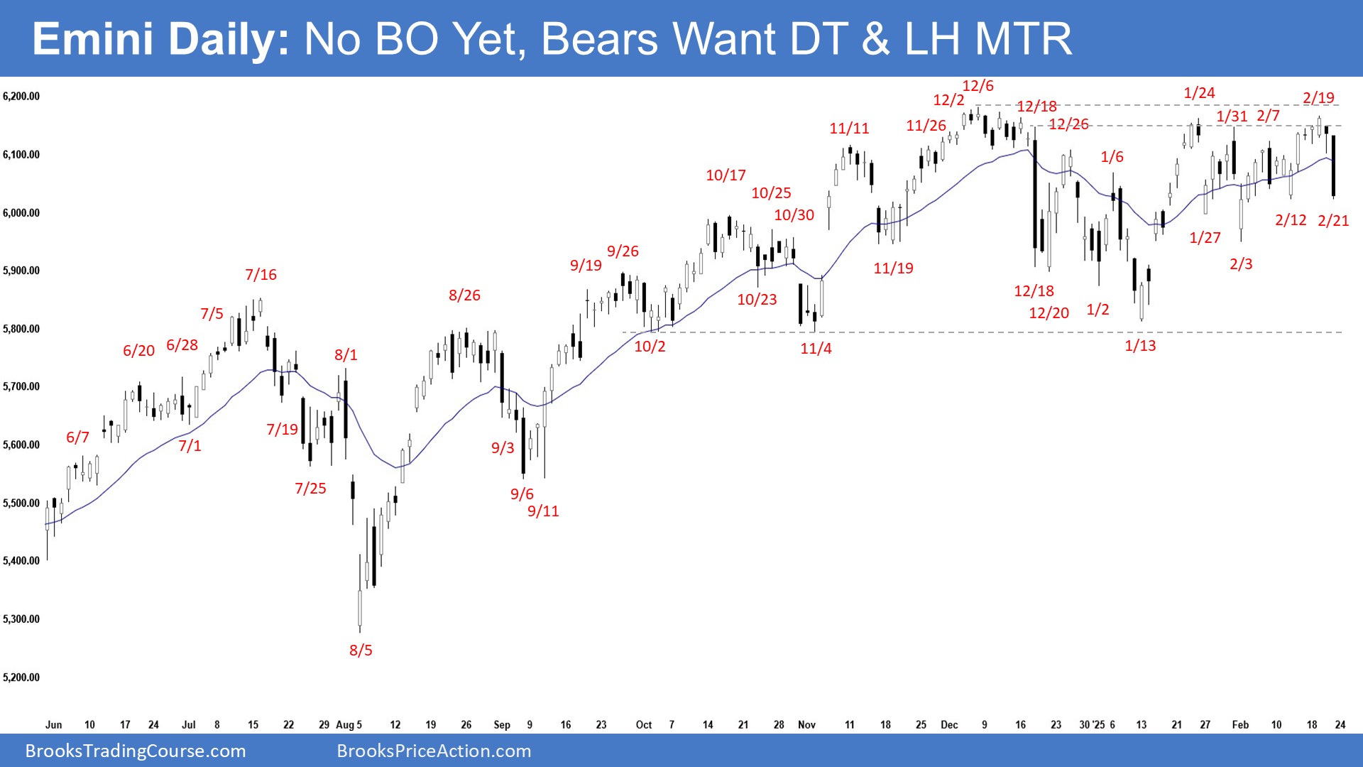 Emini-Daily Chart