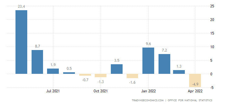 UK retail sales.