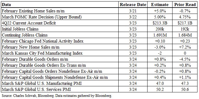 Weekly Data