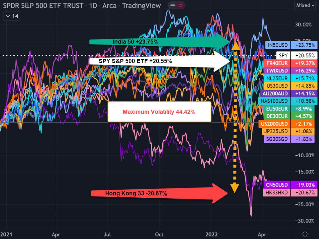 SPY Daily Chart