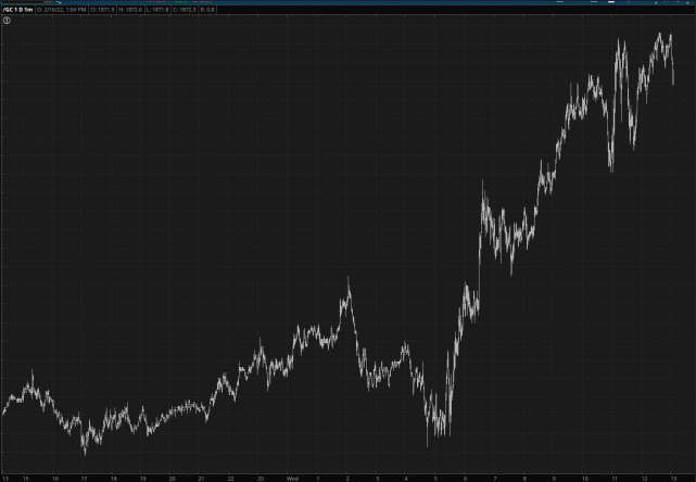 Gold's Bullish Breakout Made For A Good Day For Commodity Plays ...