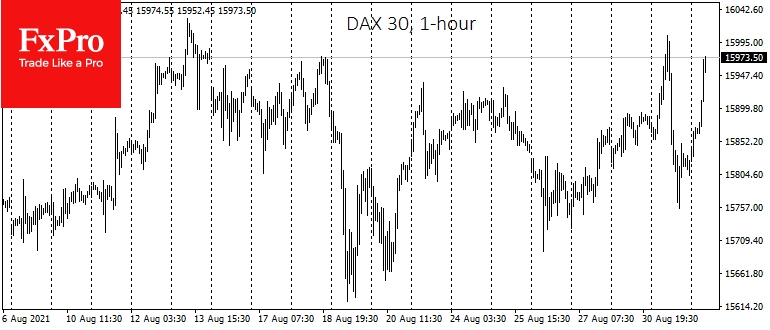 DAX profit-taking took away 1.5% after touching the 16,000