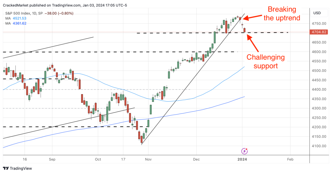 Where Can We Expect the Nasdaq 100 to Top?