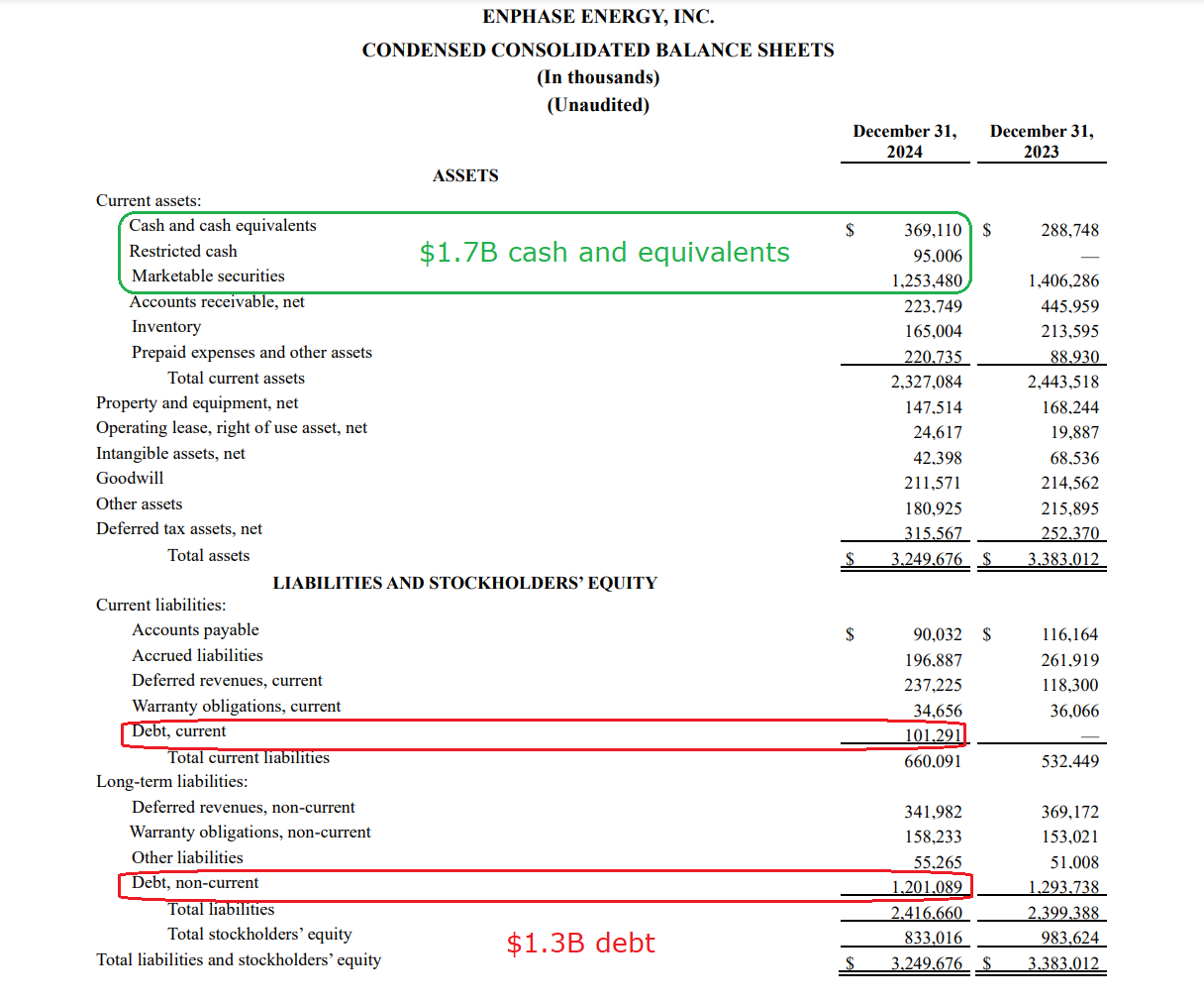 Balance Sheet