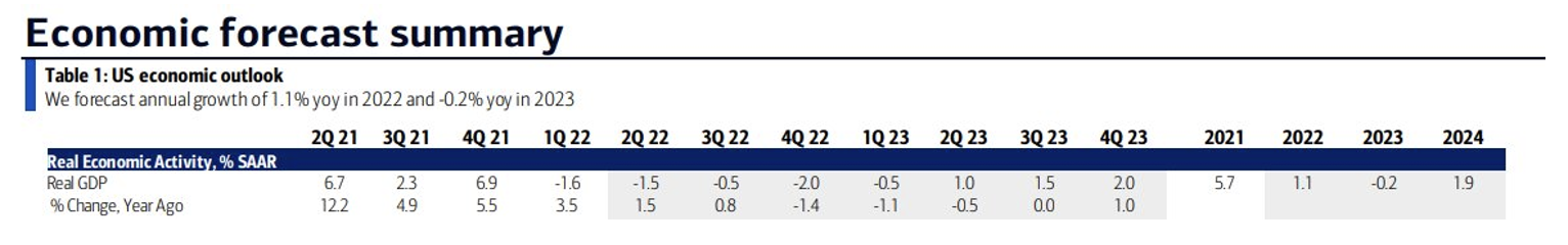 Economic Forecast Summary.