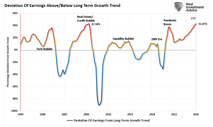 Earnings Deviations