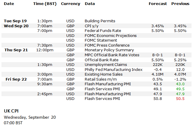 Economic Calendar