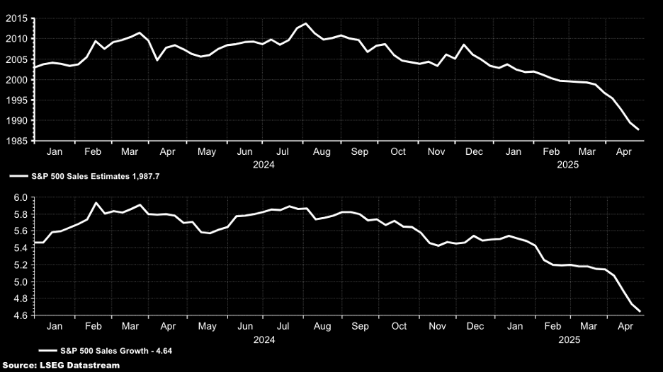 S&P 500 Sales Growth