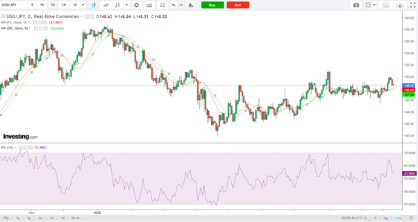 USD/JPY-Daily Chart