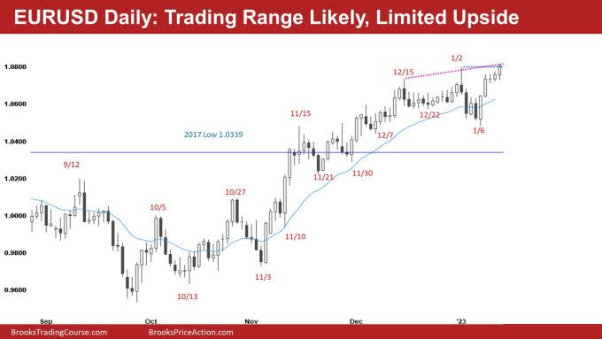 EUR/USD Daily Chart