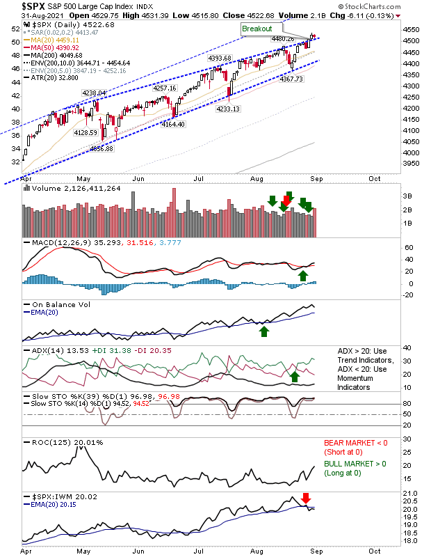 SPX Daily Chart