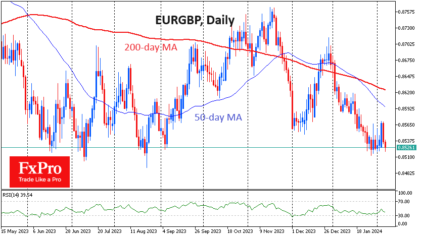 EUR/GBP-Daily Chart