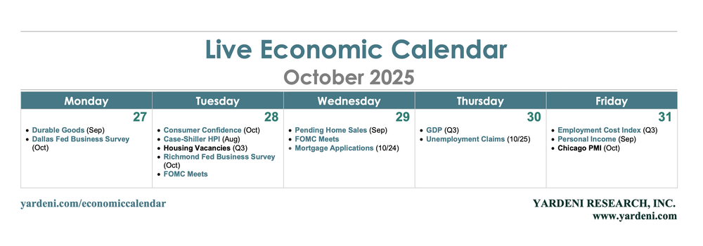Economic Calendar Economic Calendar
